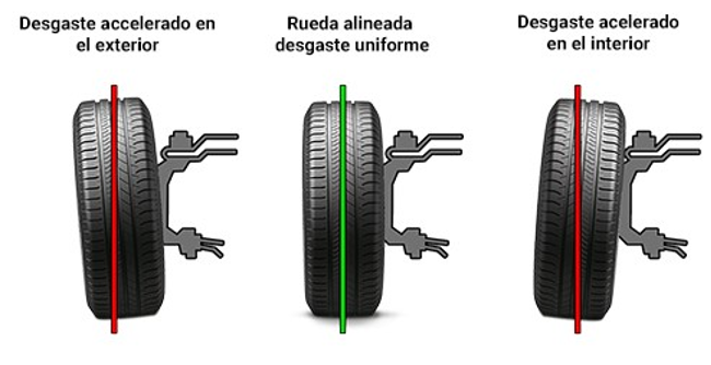 Alineación carros usados